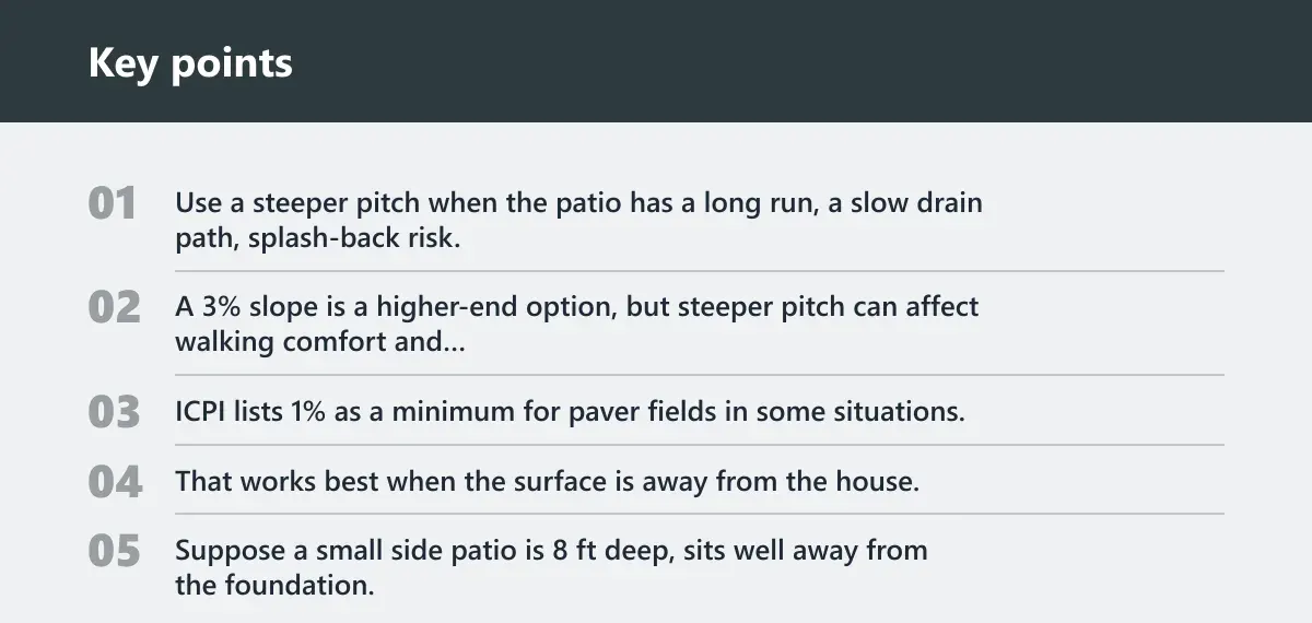 Key points: How much pitch does a patio need?