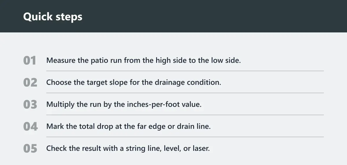 Quick steps: How to calculate patio drop